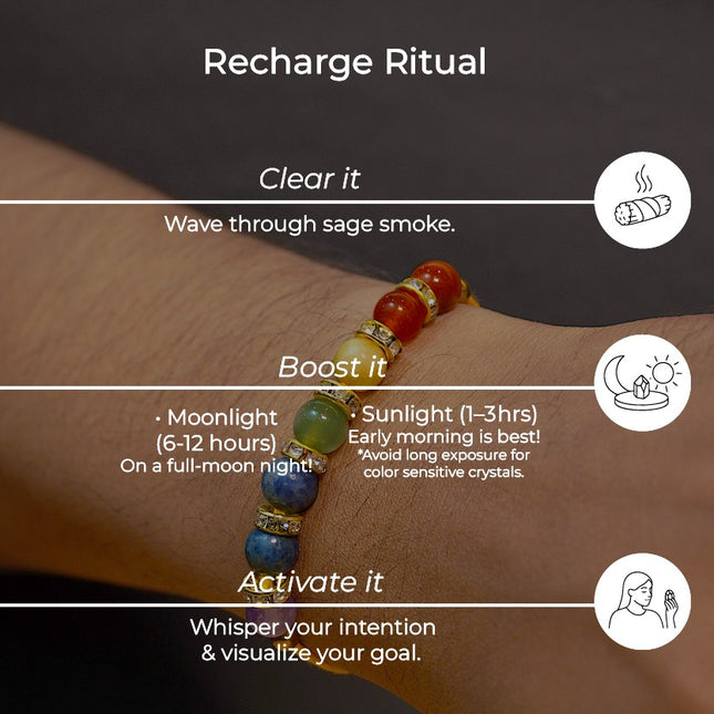 7 Chakra Energy Rakhi (Root to Crown)