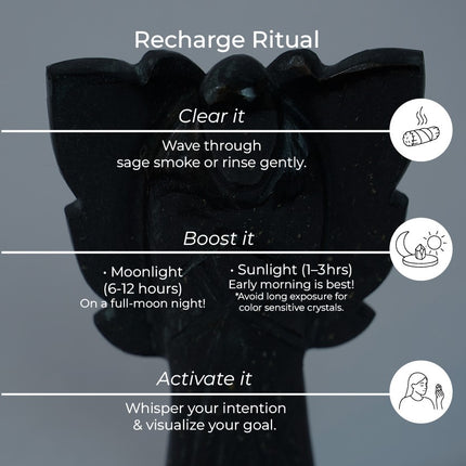 Black Agate Angel – Grounding, Protection & Inner Strength