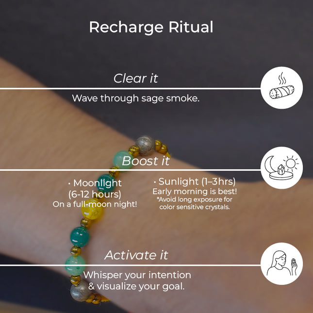 Dhan Vriddhi Rakhi – Abundance & Prosperity Rakhi with Pyrite, Green Aventurine, Green Jade & Citrine Crystals
