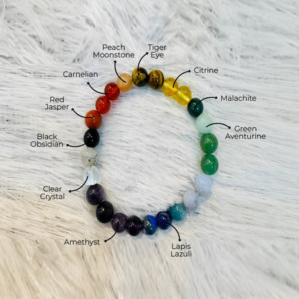 Energy 7 Chakra Beads Bracelet – Balance, Healing & Spiritual Alignment