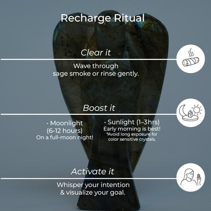 Labradorite 2 inch Angel – Awakening Intuition, Protection & Spiritual Illumination